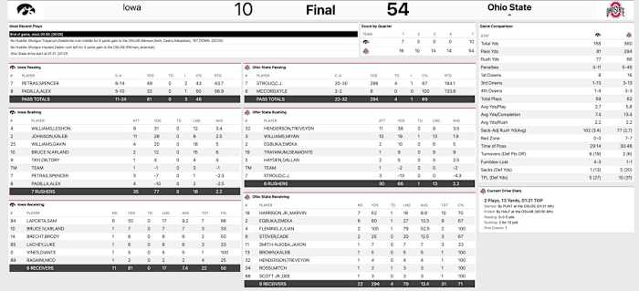 Ohio State Iowa final stats